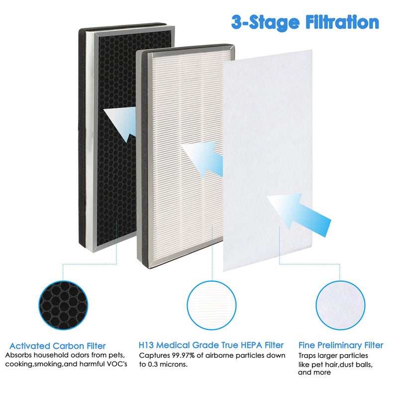 Flintar MA40 Replacement Filter, Compatible with MA-40 Air Purifier, 3-in-1 H13 Grade Filtration and Activated Carbon Filter Set, Part # ME-40 (1- Pack) - Image 2